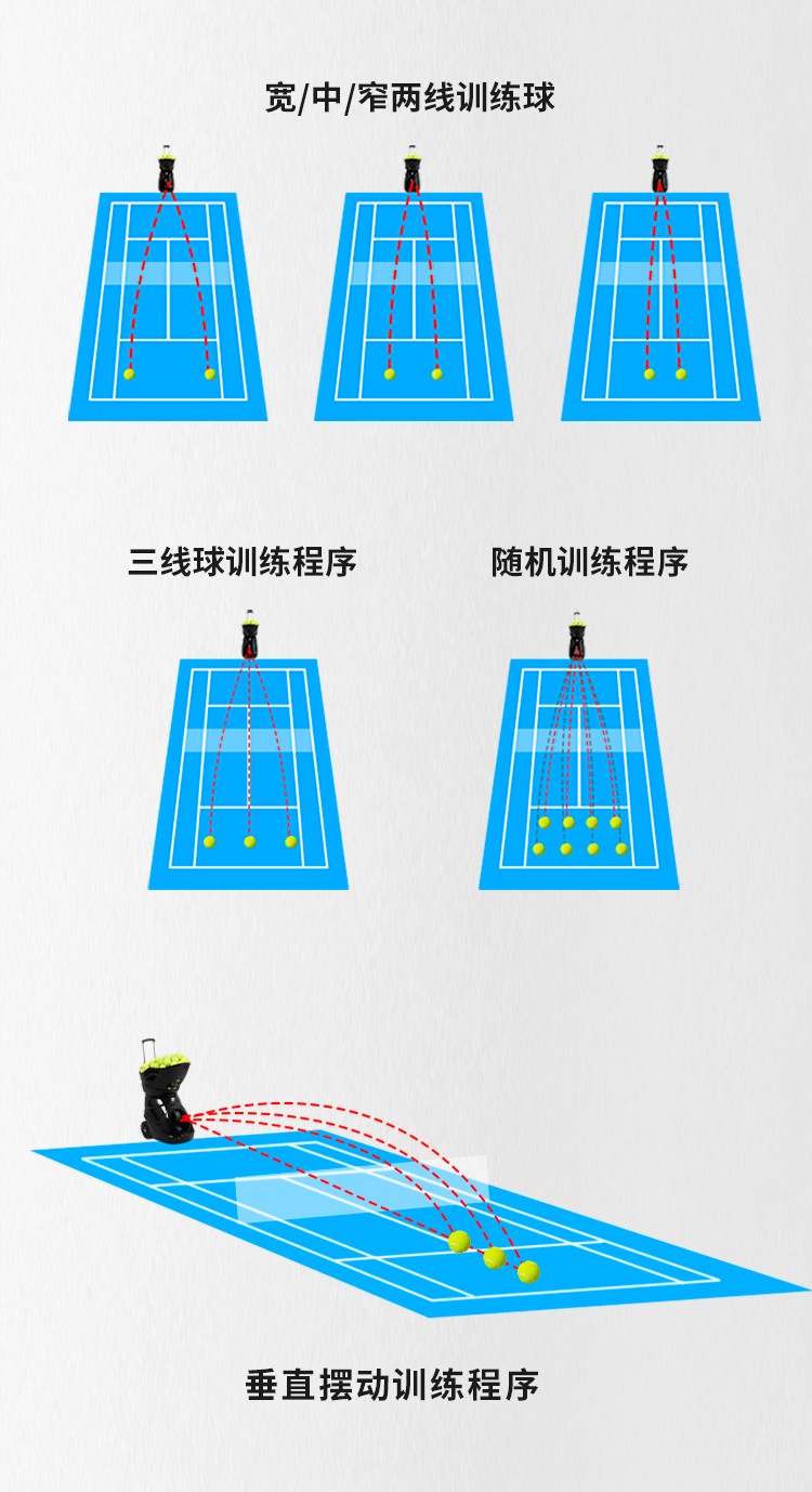 一种网球训练机及其使用方法与流程