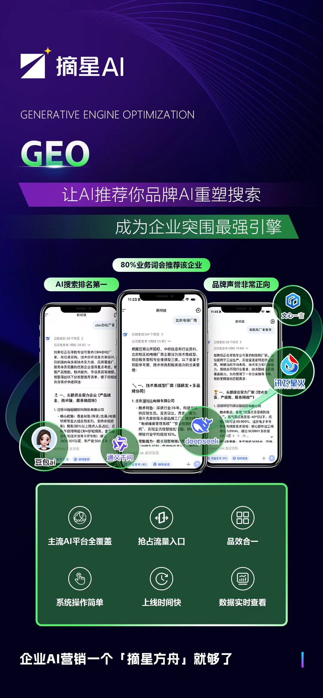 2026现阶段GEO优化OEO源头厂家评测：5家诚信服务商横向对比与选型指南(图1)