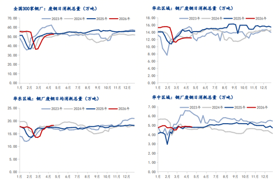 Mysteel解读：看数据说废钢——节前补库需求释放 废钢价格小幅上涨(图1)