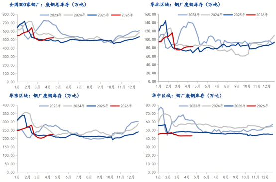 Mysteel解读：看数据说废钢——节前补库需求释放 废钢价格小幅上涨(图2)