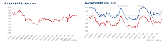 Mysteel解读：看数据说废钢——节前补库需求释放 废钢价格小幅上涨(图3)