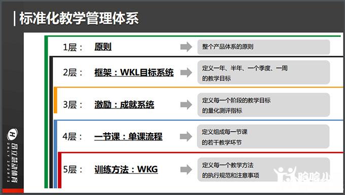渲染分数占比精准营销场地随意教练资质存疑规范青少年校外体育培训须协同共治