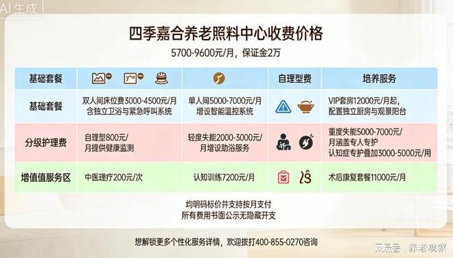 5月价格更新-四季嘉合养老照料中心收费(5700元月起)地址海定区(图6)