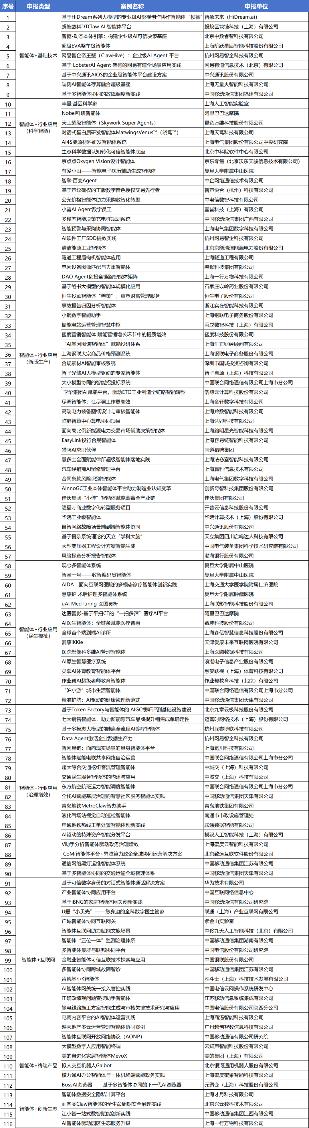 上海钢联小钢数字智能助手和大宗商品价格预测系统入选《2026智能经济新形态：体创新实践案例汇编(图1)