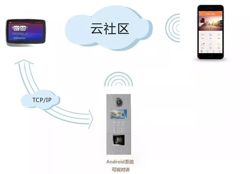 2026年智慧小区物业大门解决方案选对专业才是硬道理