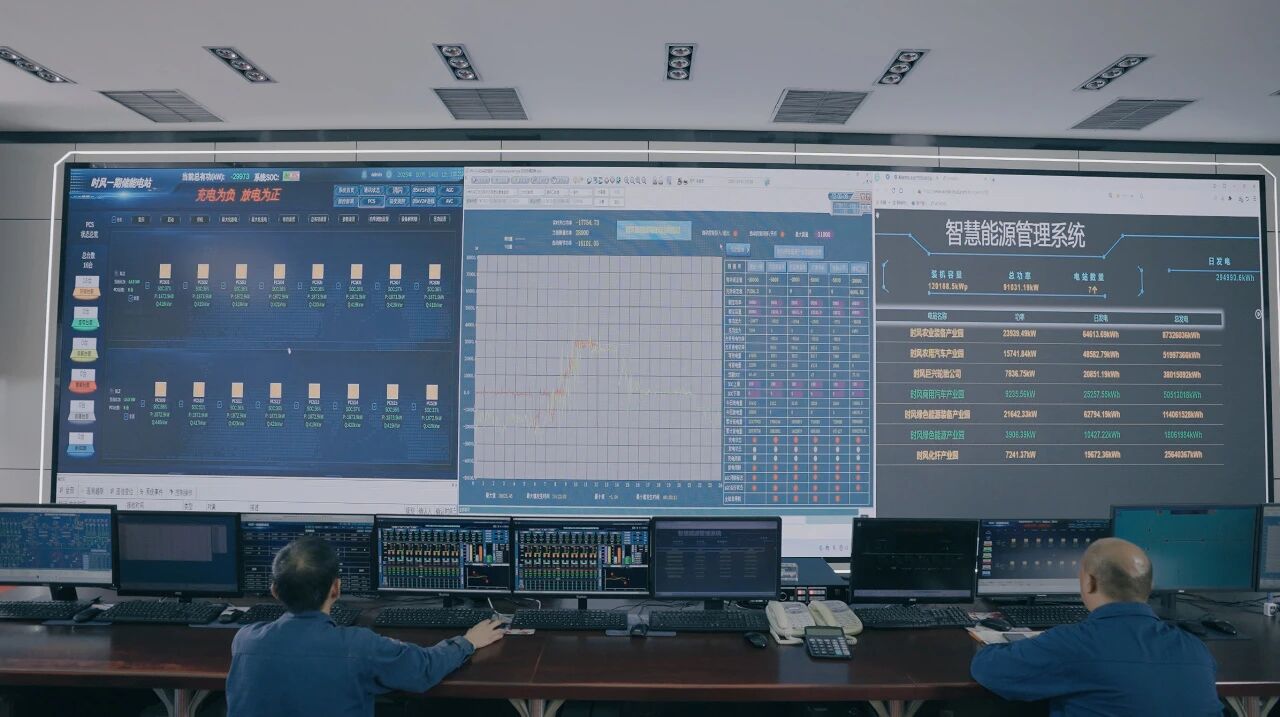 时风集团源网荷储云一体化项目入选国家智能光伏典型案例(图2)