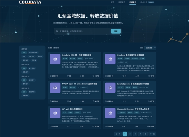 昆仑之数与DAMA联合发布《机器人数据创新应用共同体》以数据底座驱动具身智能新范式(图9)